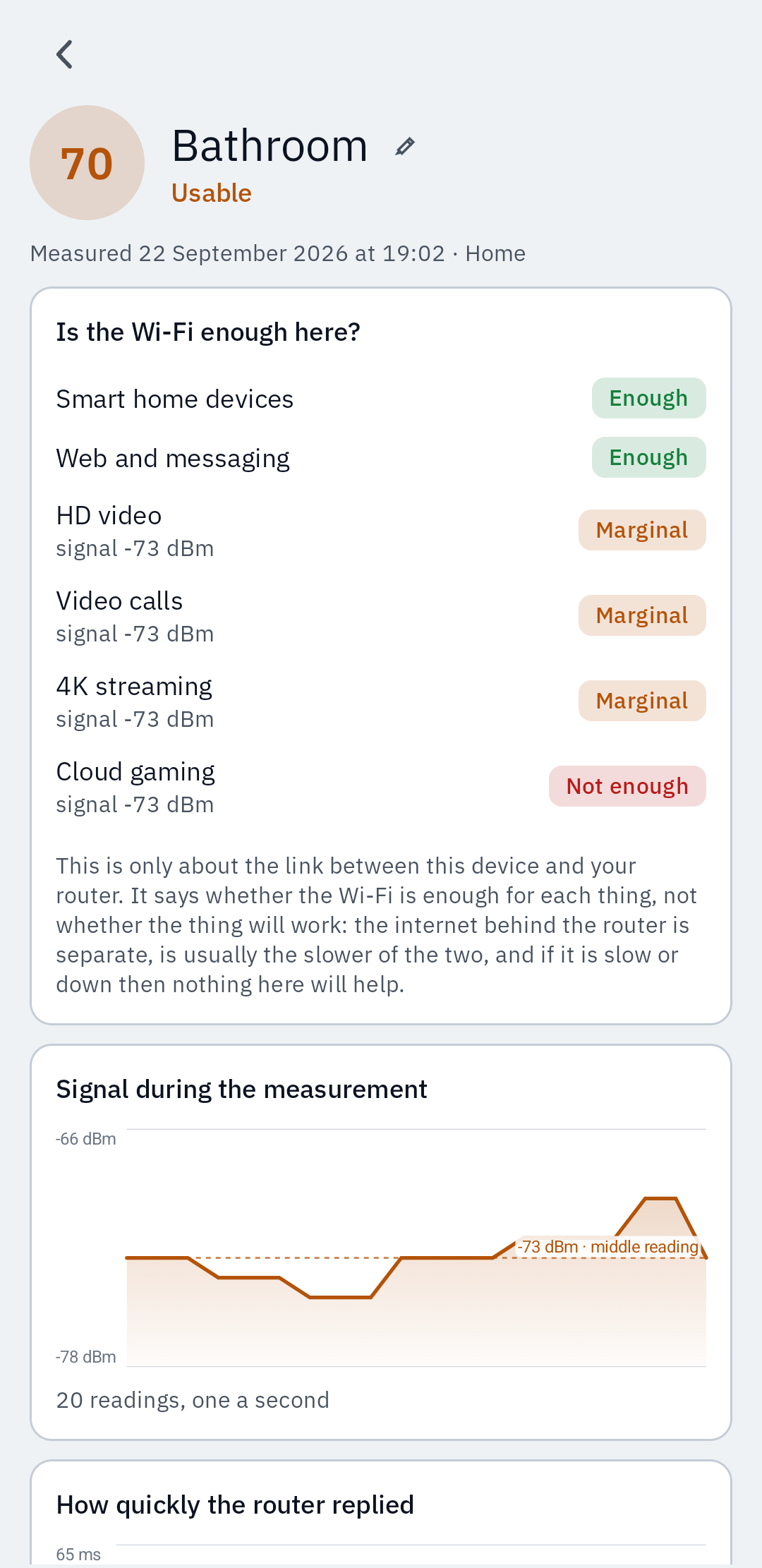 A reading for the bathroom scoring 70, with verdicts for video calls, 4K streaming and cloud gaming