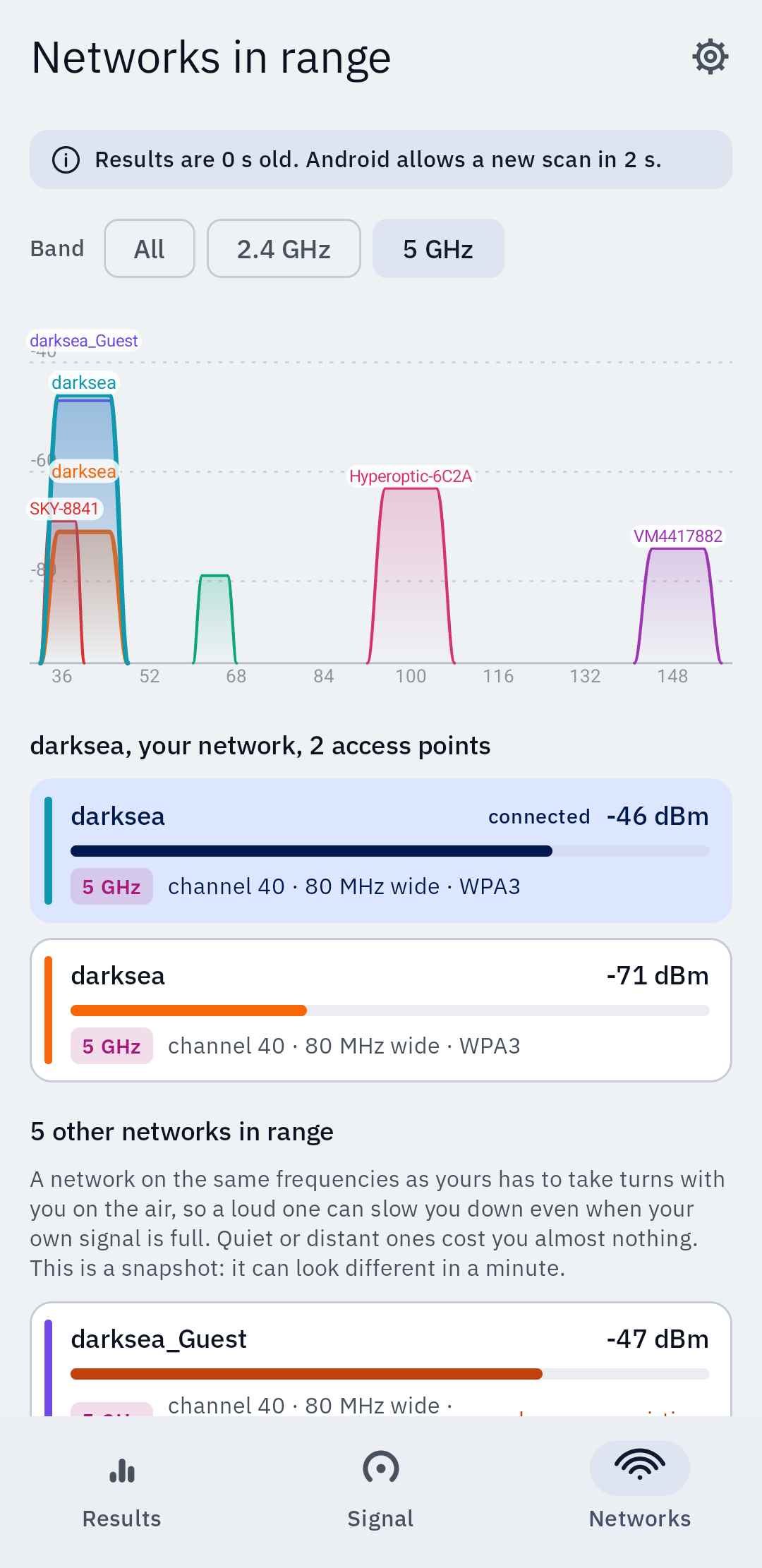 A channel graph of the Wi-Fi networks in range, drawn across the 5 GHz band