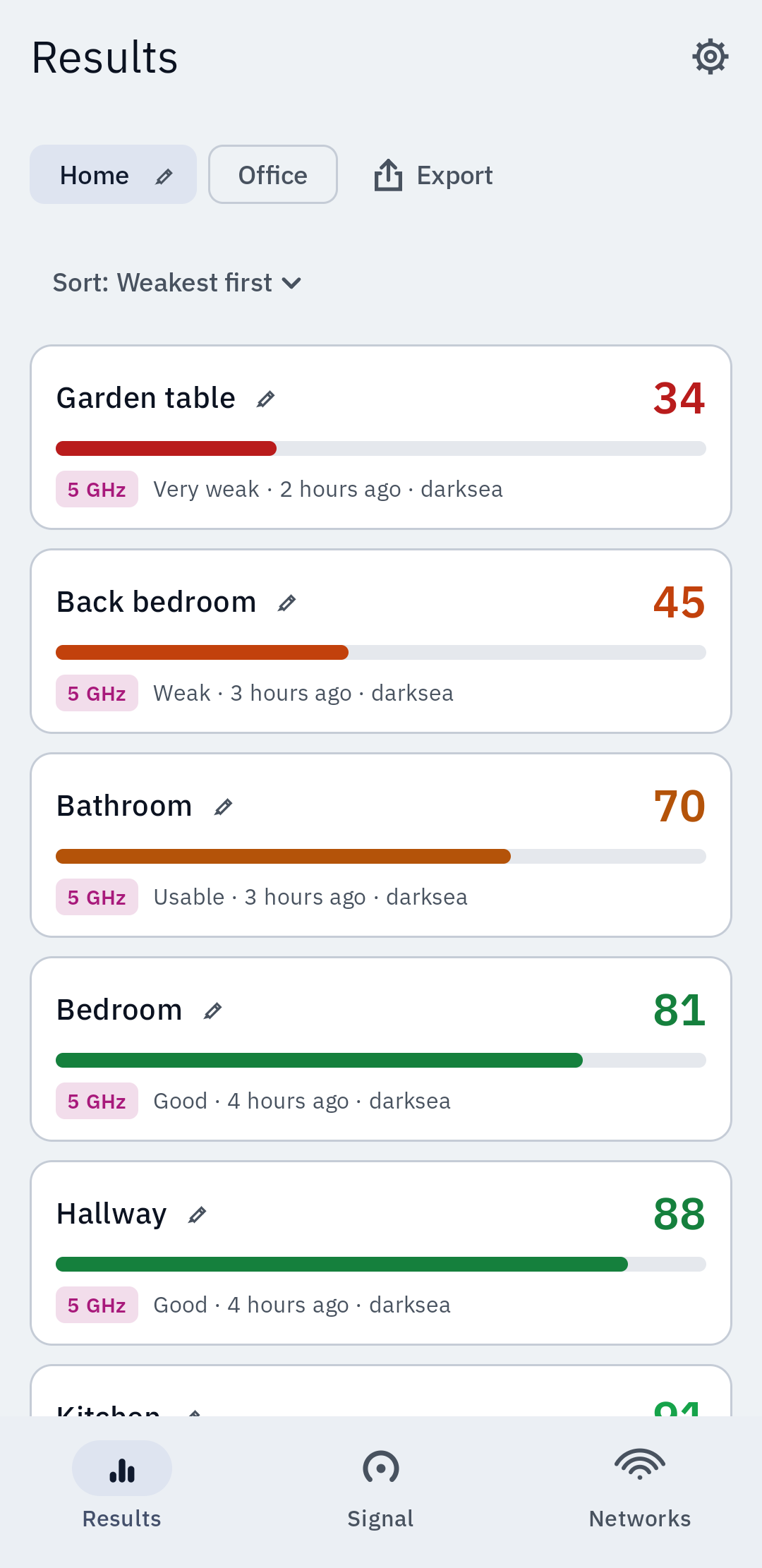 A Sonar survey of a home: rooms listed worst first, the garden table scoring 34 and the study 99