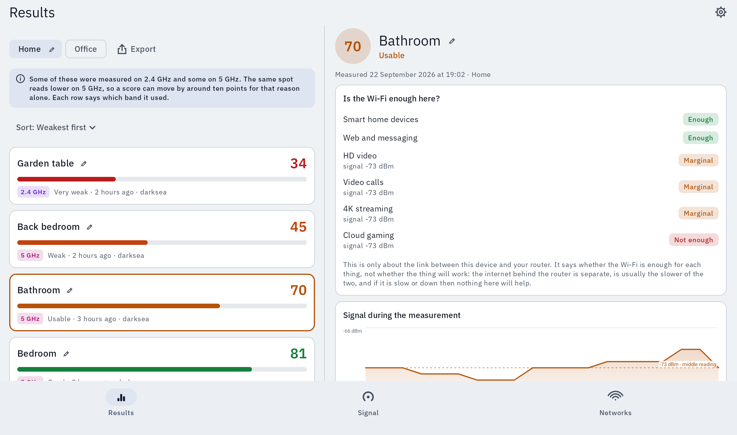 Sonar on a tablet: the list of measured spots on the left, the open reading on the right